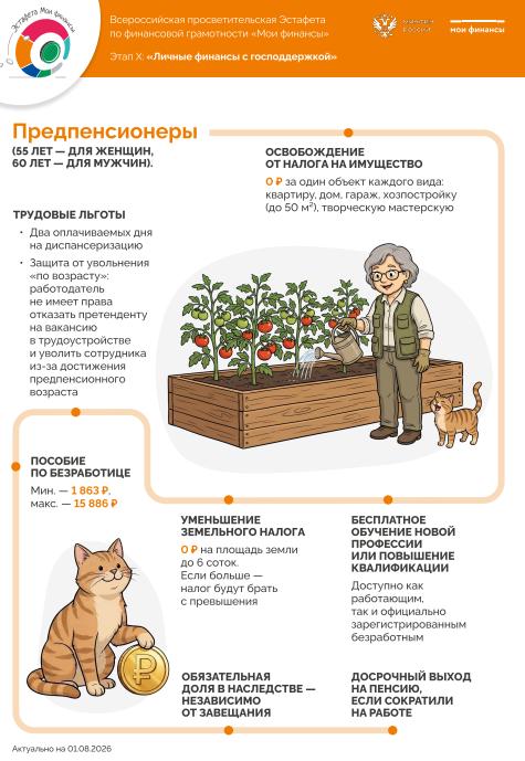 Мои финансы