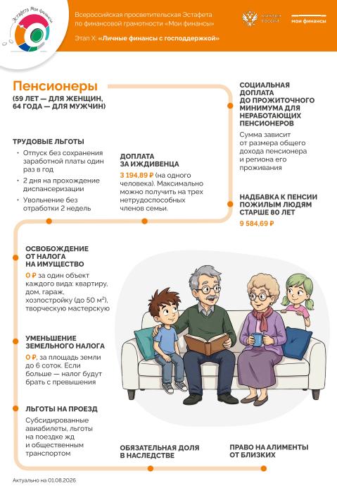 Мои финансы